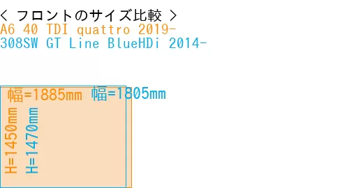 #A6 40 TDI quattro 2019- + 308SW GT Line BlueHDi 2014-